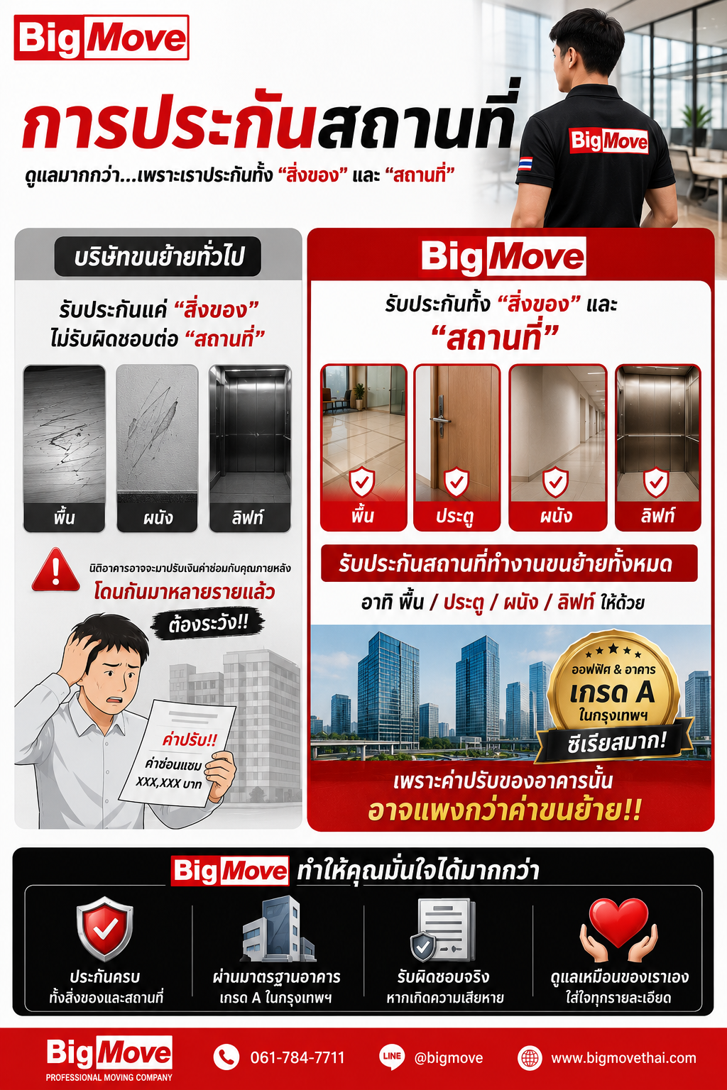 ประกันสถานที่ขนย้าย